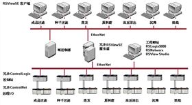 正朝科技 正朝科技