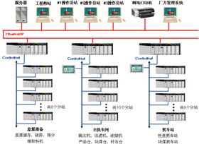 正朝科技